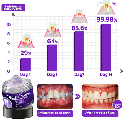 DentaRenew - Rebuild Your Enamel, Restore Your Smile - 50% OFF