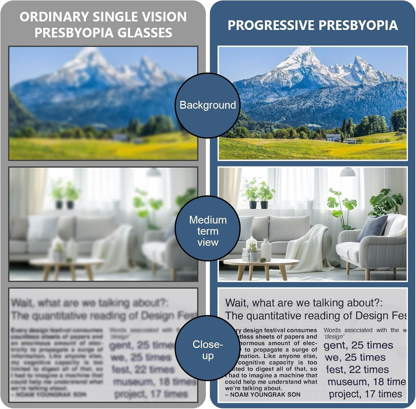 TitanFlow Auto-Focus - Crystal Clear Vision Instantly + 50% OFF