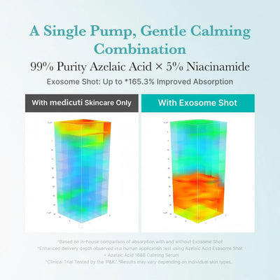 Medicuti Exosome Shot - Gentle, Powerful Skin Calming - 50% OFF