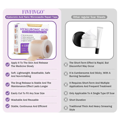 DermalCore Nano-Repair Tape - Erase Scars At The Root - 50% OFF