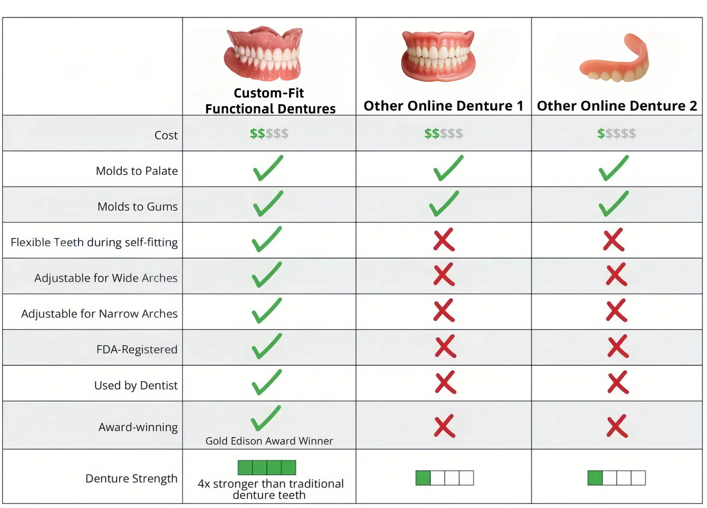Comfort-Fit Flexible Dentures – Natural Look Easy Wear & Removal - 50% OFF