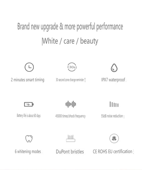 The SonicGlow Toothbrush - A Deeper Clean, A Brighter Smile + 50% OFF