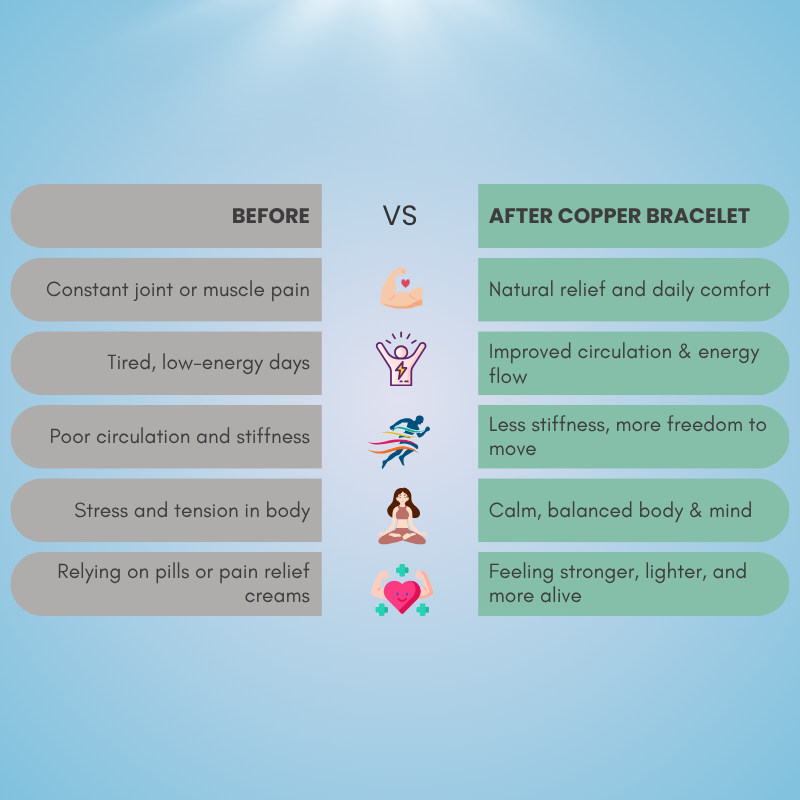 The MagnaCalm Copper Bracelet - Relief Disguised as Jewelry + 50% OFF