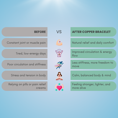 The MagnaCalm Copper Bracelet - Relief Disguised as Jewelry + 50% OFF