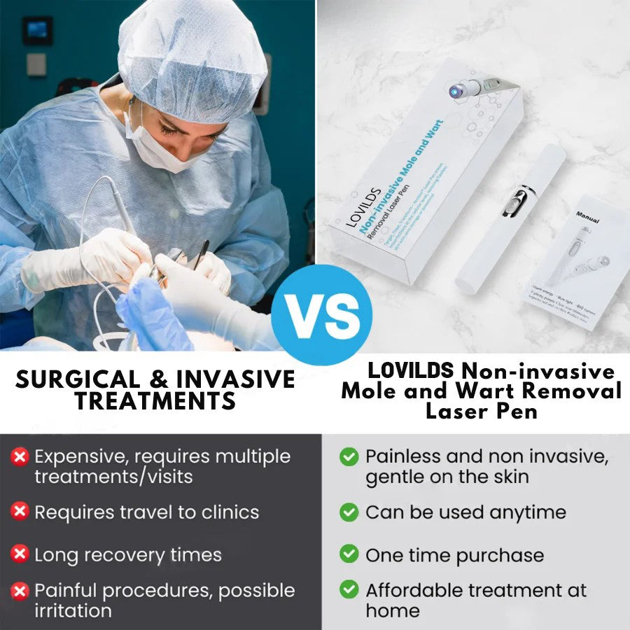DermaZap - Flawless Skin, No Scars, No Surgery - 50% OFF