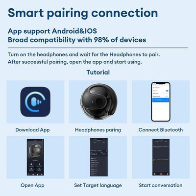The T26 Translation Earbuds - Speak Any Language, Instantly + 50% OFF