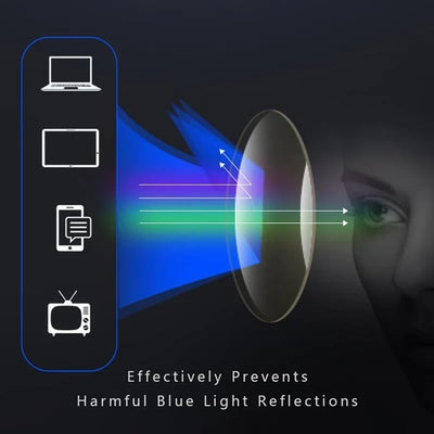 SkyVision – Aerospace-Grade Titanium Progressives for Crystal-Clear Vision - 1+1 FREE