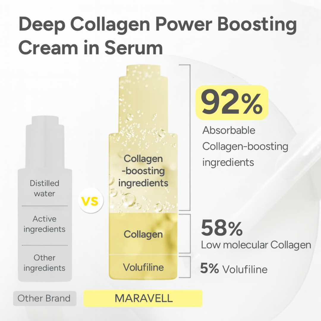 Maravell Serum - Achieve Radiant Glass Skin -  50% OFF TODAY