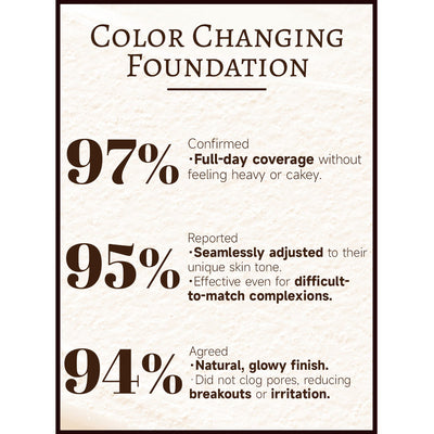 ChromaBlend Foundation - Your Adaptive Skin Perfector - 1+1 + FREE BRUSH