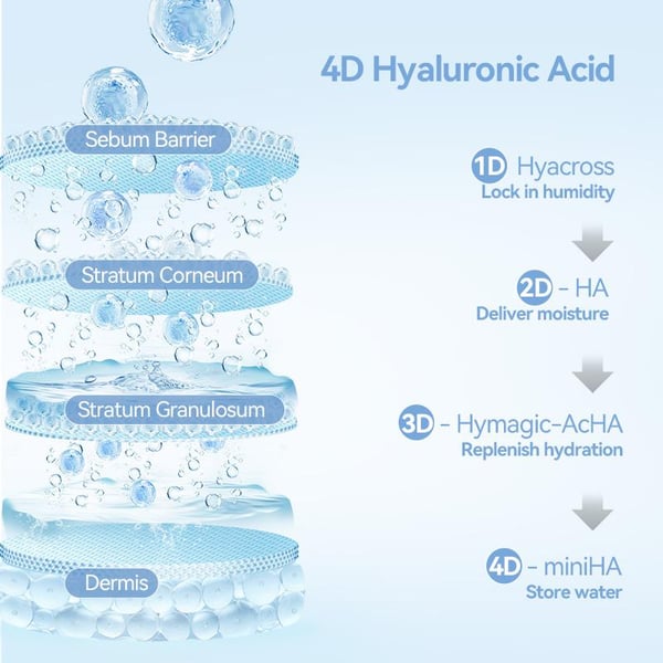 HydraRenew 8D Serum – Advanced Hydration for Rejuvenated Skin - 50% OFF
