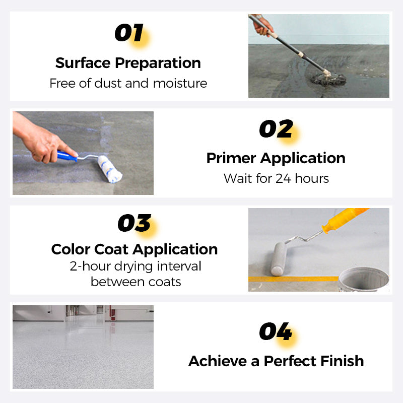 EpoxyShield Base – Unlock Lasting Protection and a Flawless Finish - 50% OFF