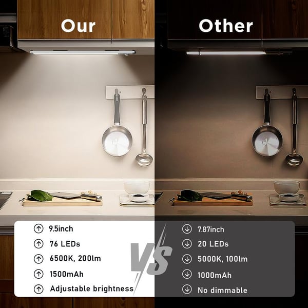 The AuraBeam - Intelligent Light, Anywhere You Need It - 50% OFF