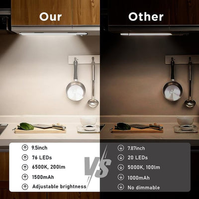 The AuraBeam - Intelligent Light, Anywhere You Need It - 50% OFF