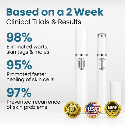 DermaPure Pro + Clear Skin, Renewed Confidence - 60% OFF