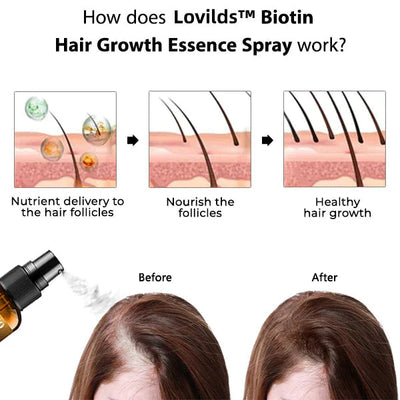 VoluBloom Hair Growth Serum – From Sparse to Strong, Naturally - 50% OFF