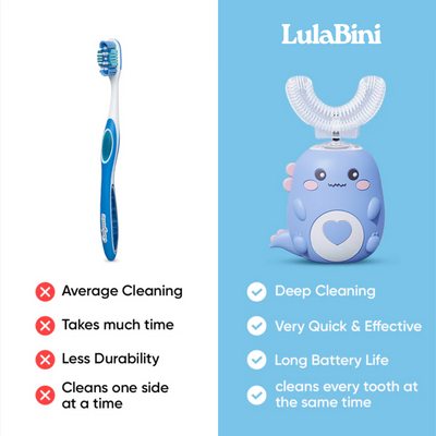 Dino-Brite 360° Brush - Fun Brushing, No More Fights - 50% OFF