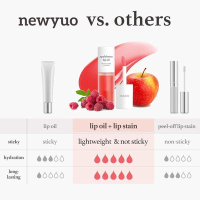 The Newyuo Duo Lip Stain - Glossy Hydration, Transfer-Proof Color + 50% OFF