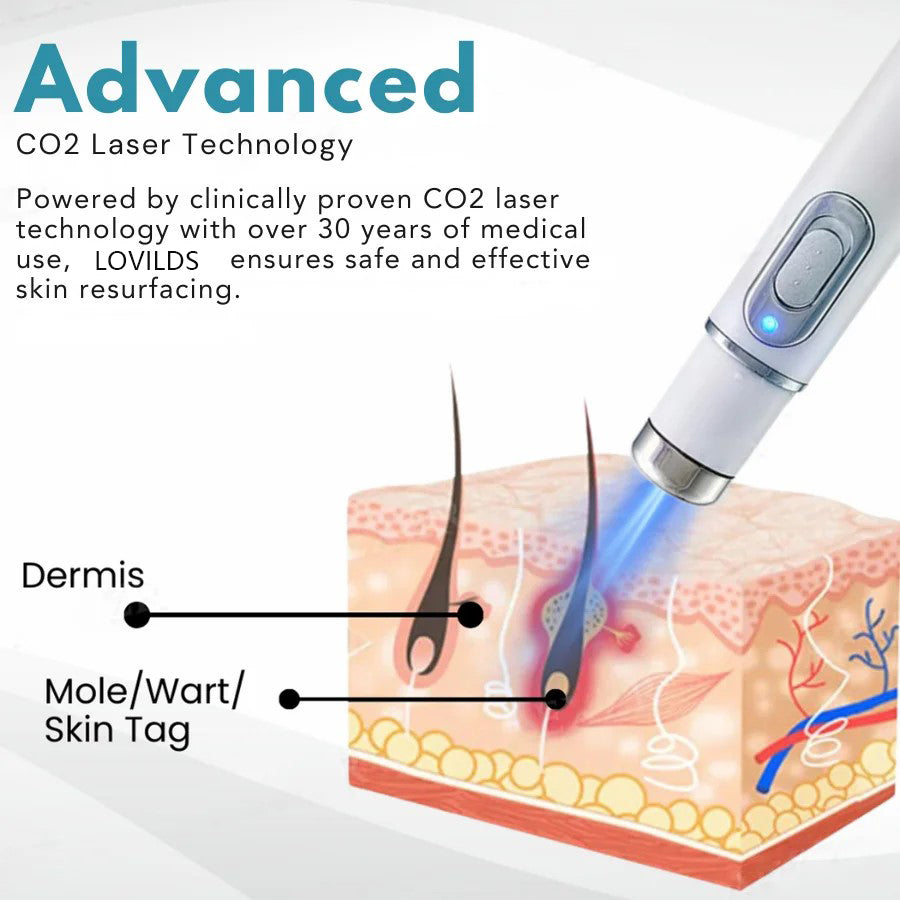 DermaZap - Flawless Skin, No Scars, No Surgery - 50% OFF