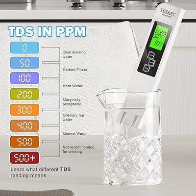PureCheck 4-in-1 Digital Water Tester – Test Your Water with Confidence - 50% OFF