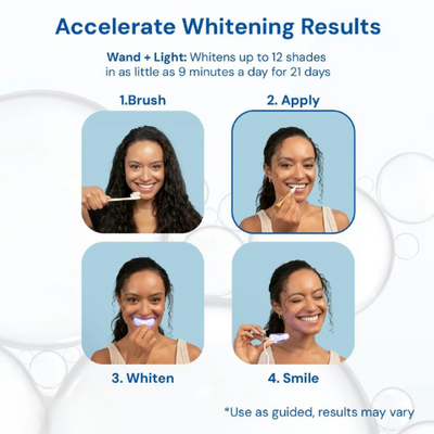 GleamWhite Pen – Your Instant Smile Transformation - 1+1 FREE