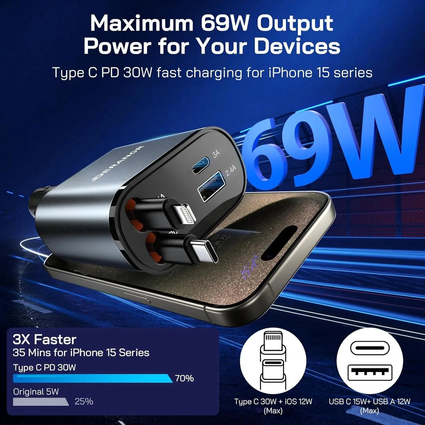 The ChargeReel 4-in-1 - A Clutter-Free Car, Always Charged + 50% OFF