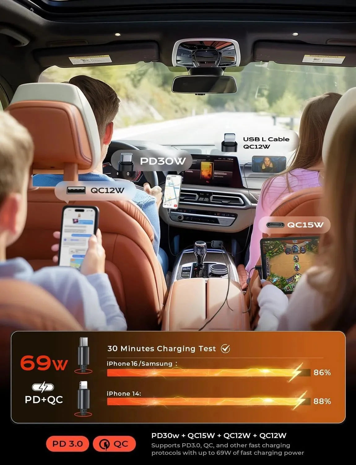 The ChargeReel 4-in-1 - A Clutter-Free Car, Always Charged + 50% OFF