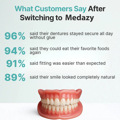 FormaSmile Dentures - Reclaim Your Confident Smile -  50% OFF